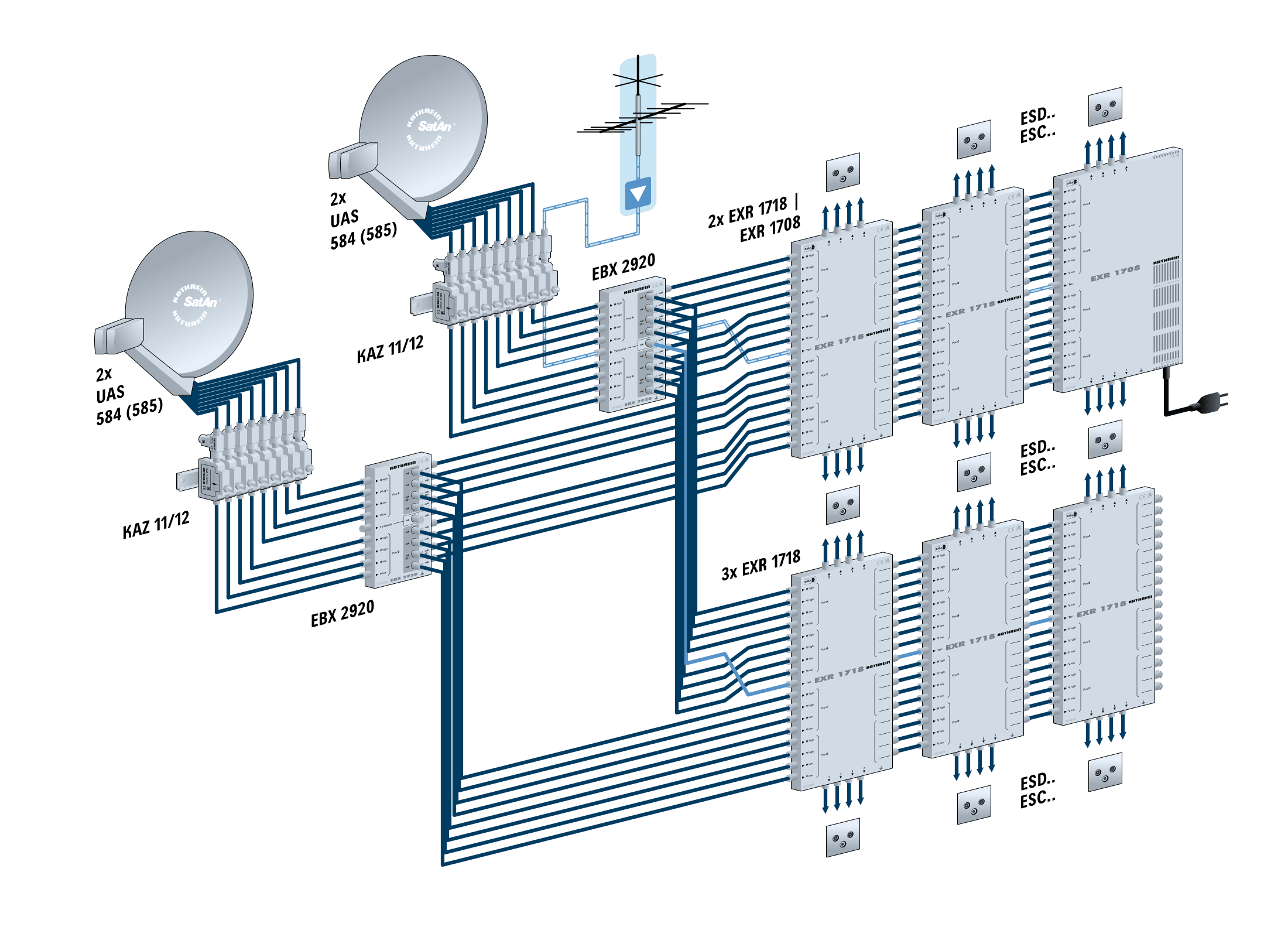 MATV SMATV SYSTEMS GREECE