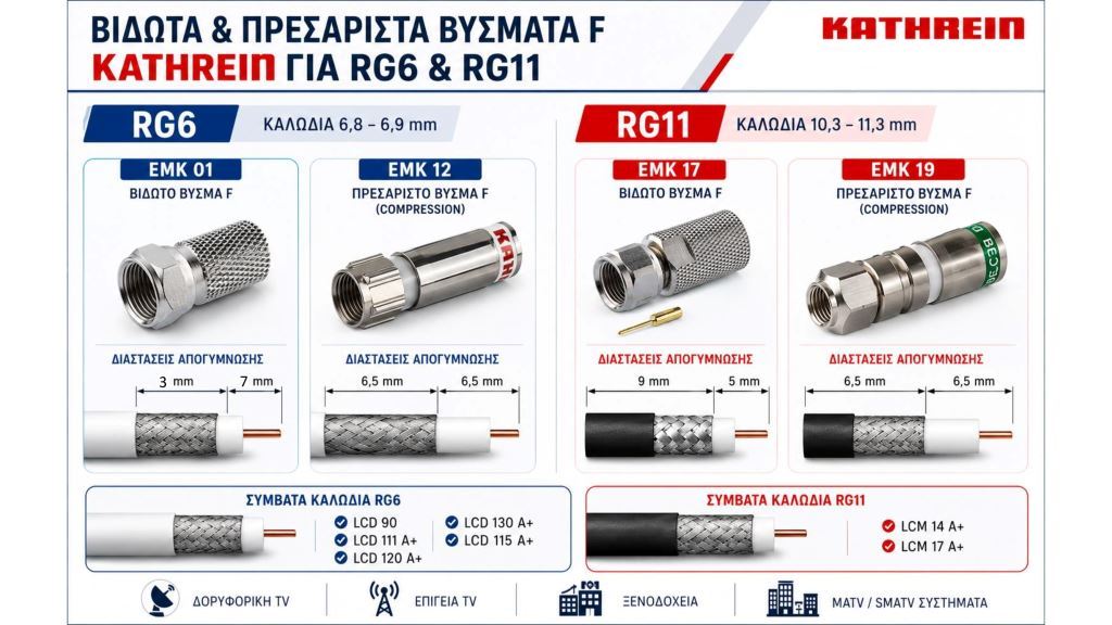 Βιδωτά και πρεσαριστά βύσματα F  για καλώδια RG6 και RG11