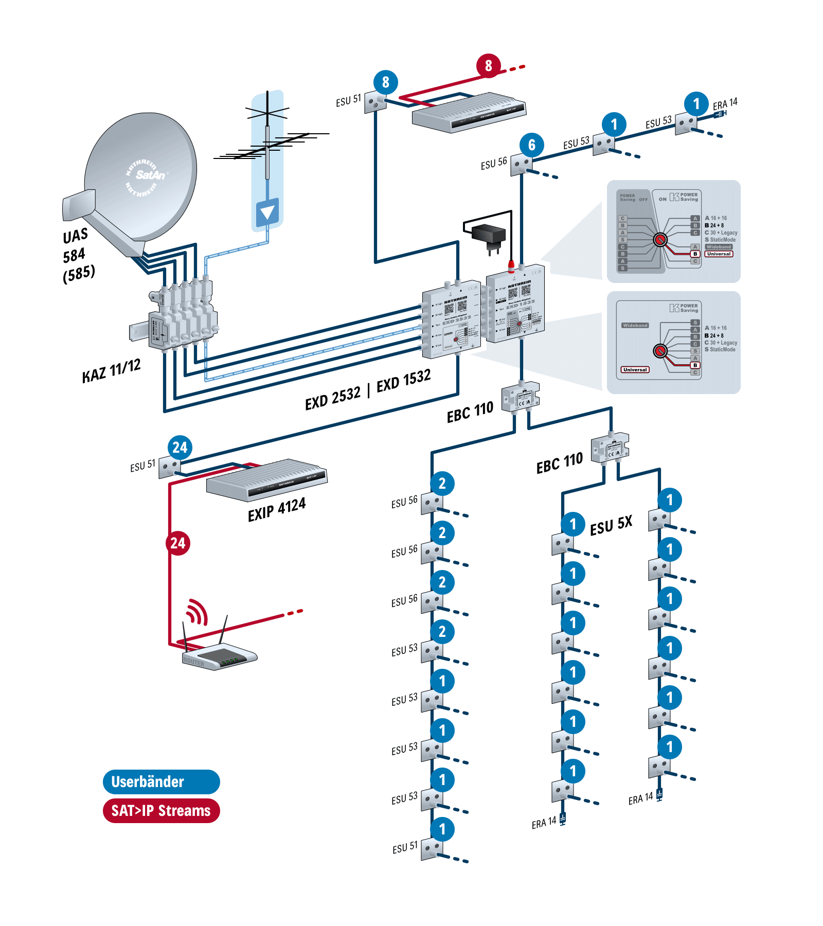doruforiko katoptro πολυδιακόπτες και multiswitch σε εγκατάσταση
