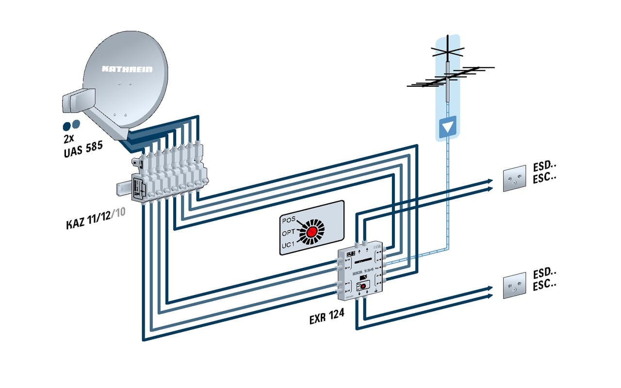 doruforiko katoptro πολυδιακόπτες και multiswitch σε εγκατάσταση