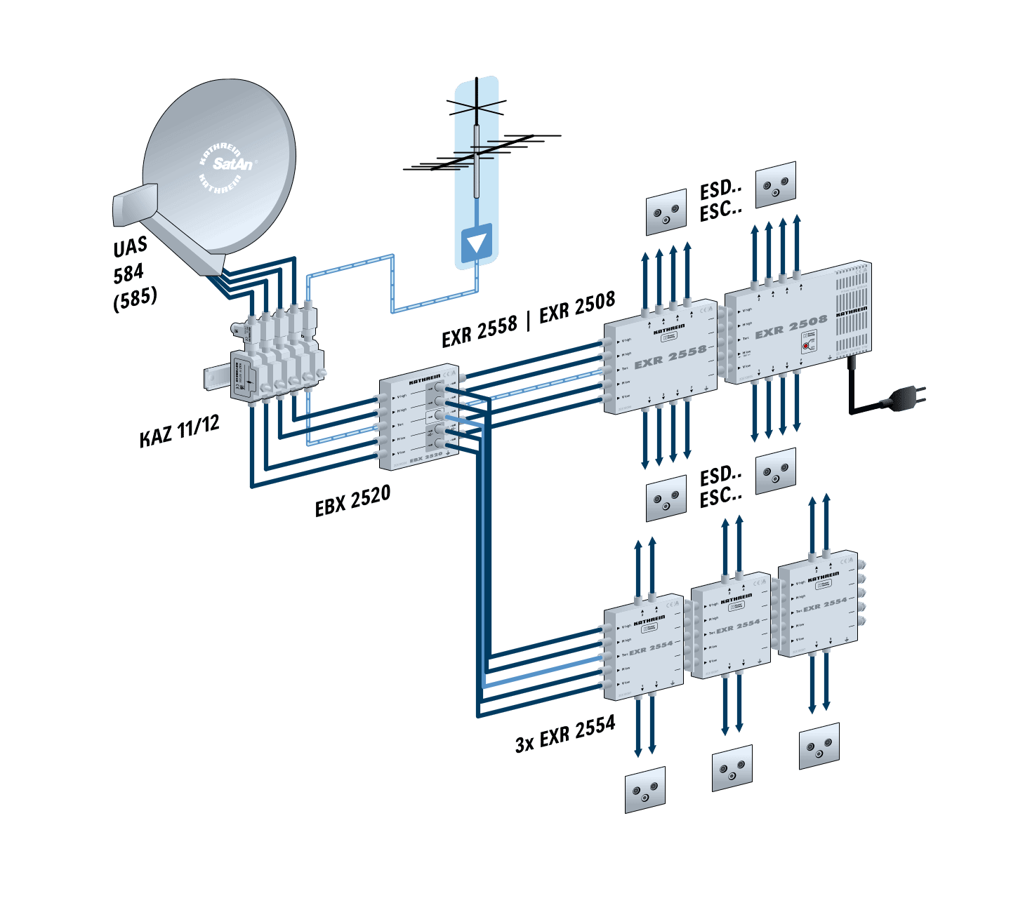 doruforiko katoptro πολυδιακόπτες και multiswitch σε εγκατάσταση