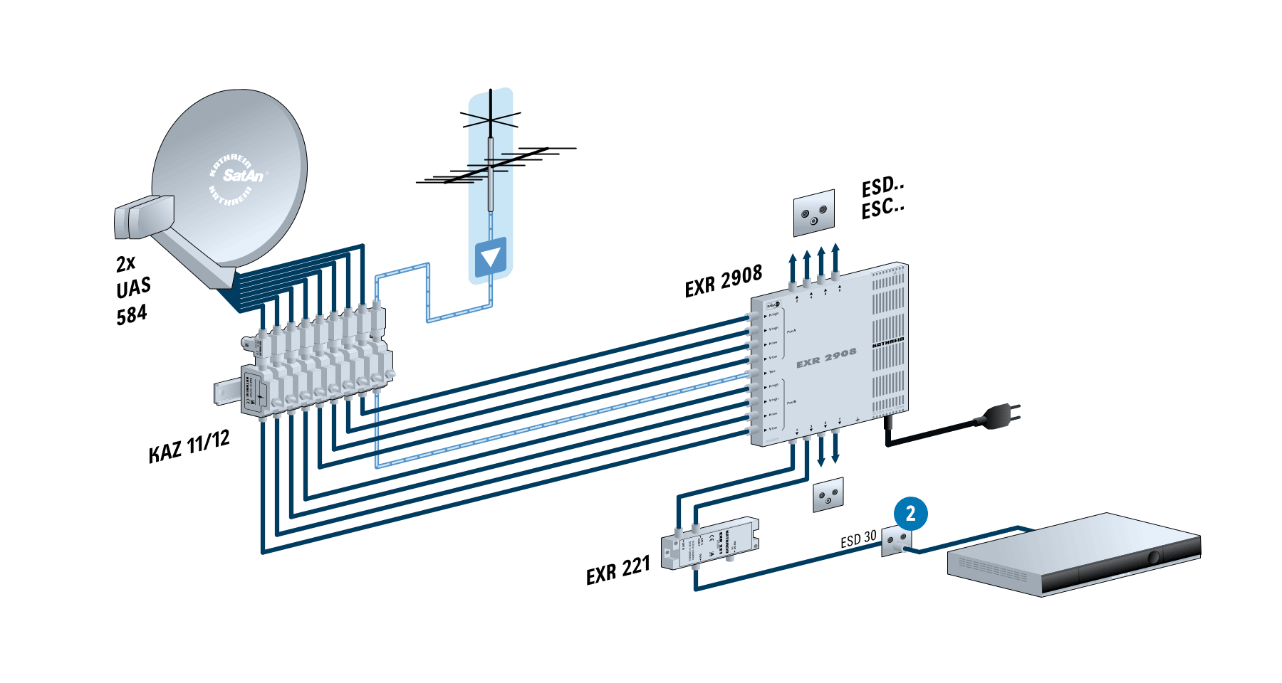 doruforiko katoptro πολυδιακόπτες και multiswitch σε εγκατάσταση