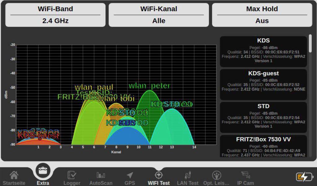 organo-metriseon-wifi-doruforika-epigeia-iptv.jpg